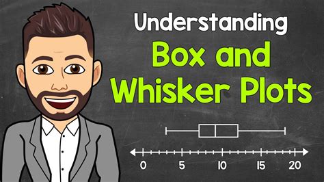 Box and Whisker Plots Explained | Understanding Box and Whisker Plots ...