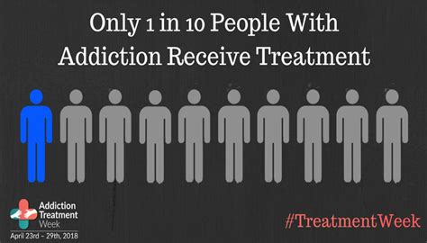 National Addiction Treatment Week | National Association of Addiction ...