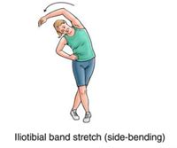 Iliotibial (IT) Band Syndrome exercises New York | Iliotibial (IT) Band ...