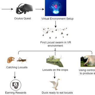 Learning Sustainable Locust Control Methods in Virtual Reality ...