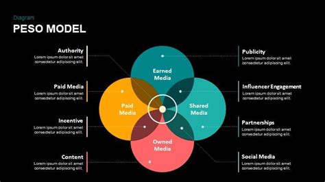 Peso Framework