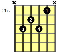 Db Guitar Chords