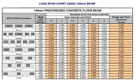 Concrete Floor Beam Dimensions – Flooring Site