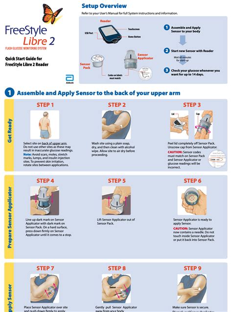 FreeStyle Libre 2 CGM Quick Start Guide from Abbott — MCT2D