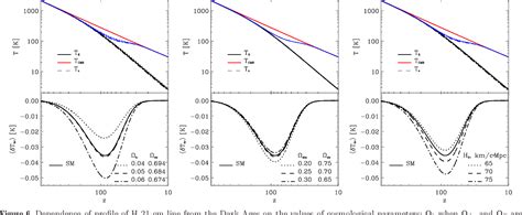 Figure 6 from Formation of the hydrogen line 21-cm in Dark Ages and Cosmic Dawn: dependences on ...