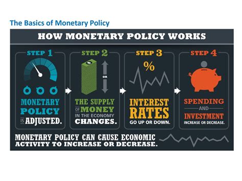 Monetarism Milton Friedman and his monetarist ideas remain influential ...