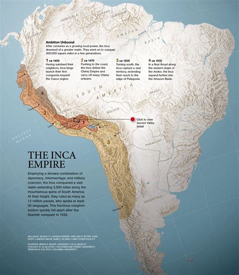 Inca Map