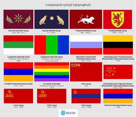 Evolution of Armenian flags | Armenian flag, Armenia flag, Armenian history