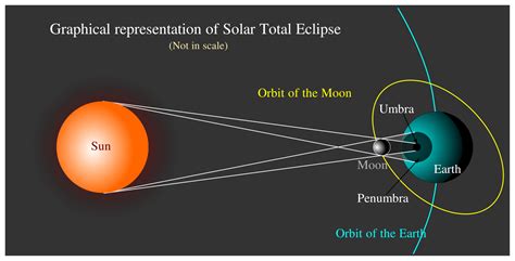 Eclipse Information | Hendrix College