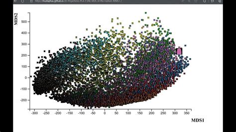 PCA, t-SNE, and MDS: 2D Projections of fashion MNIST Visualization ...