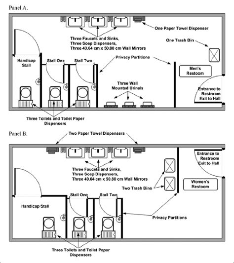 Panels A and B illustrate the floor layouts for the men's and women's ...