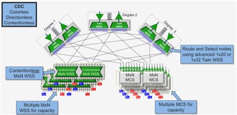 Gazettabyte - Home - Lumentum on ROADM growth, ZR+, and 800G