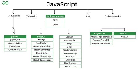 JavaScript Tutorial