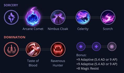 Best Build For Rumble In Season 12 - LeagueFeed