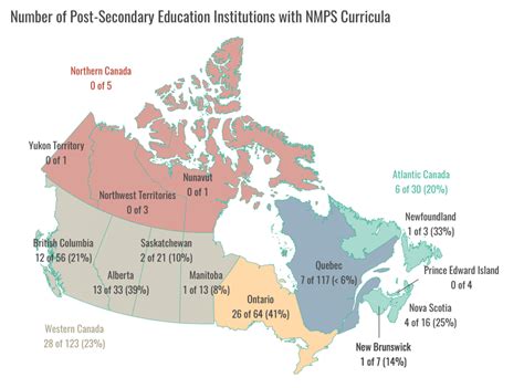 Canadian Colleges and Universities with NMPS Curriculum by Region and... | Download Scientific ...