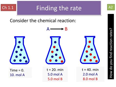 PPT - Rate of Reaction PowerPoint Presentation, free download - ID:2483456