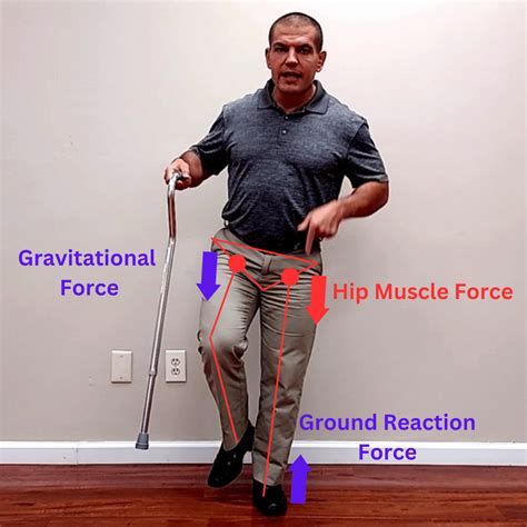 How To Use A Cane To Walk Correctly For Hip Pain and Knee Pain