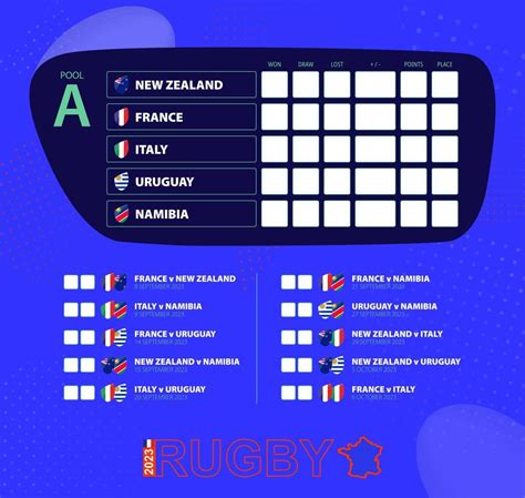 Rugby cup 2023, Pool A match schedule. Flags of New Zealand, France, Italy, Uruguay, Namibia ...