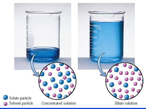 How can I calculate the dilution factor using concentration? | Socratic