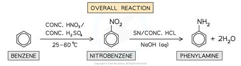 Production & Reactions of Phenylamine (7.6.4) | CIE A Level Chemistry Revision Notes 2022 | Save ...