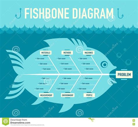 Fishbone diagram. As an instrument for problem analyse #Sponsored , #diagram, #Fishbone, # ...