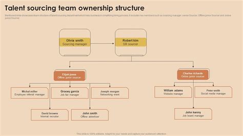 Detailed Guide For Talent Acquisition Talent Sourcing Team Ownership Structure Guidelines PDF