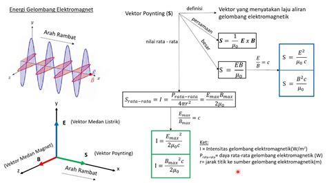 Gelombang Elektromagnetik Part 1 Youtube – Otosection