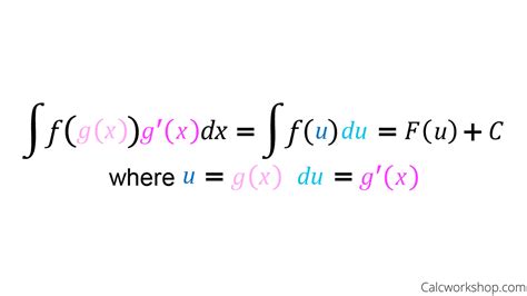 U Substitution (Turning the Tables on Tough Integrals)