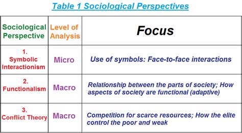 Threesology Research Journal