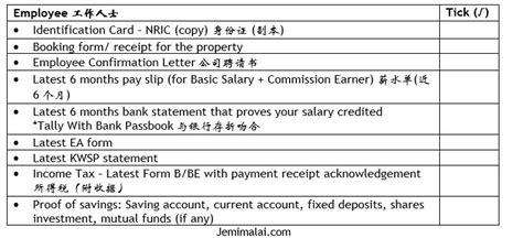 Preparing Home Loan Documents for Malaysian - Find New Launch Property ...