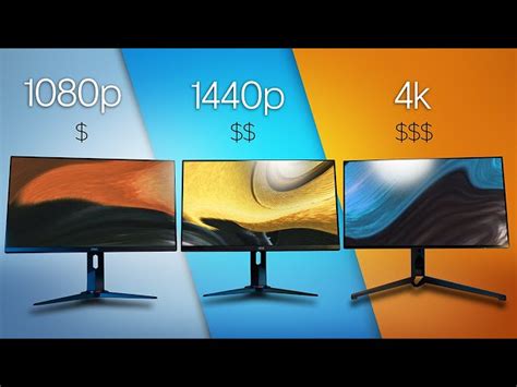 Choosing the Best Monitor Resolution for Gaming: 1080p vs 1440p vs 4K ...