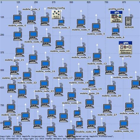 Network Diagram for 50 nodes Fig 2 shows the node model for wireless ...