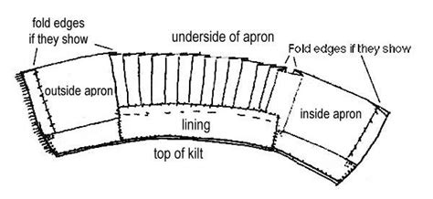 Making a kilt