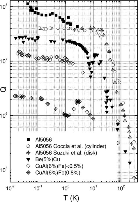 Figure 1 from New technique to measure the mechanical quality factor of ...