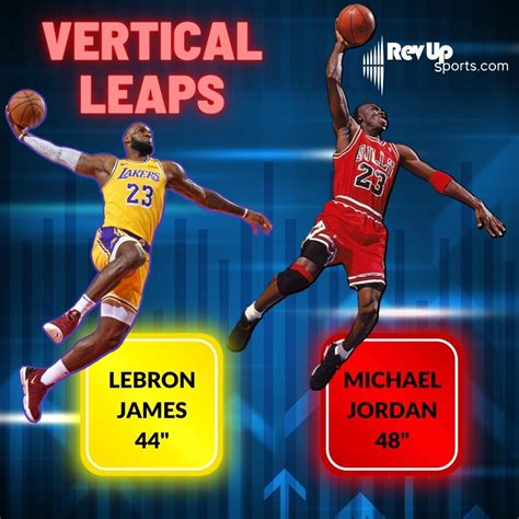 What is a Vertical Leap in Basketball? Learn from the Best! RevUpSports.com