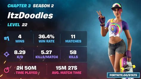 Fortnite GG adds awesome stats feature - The Click