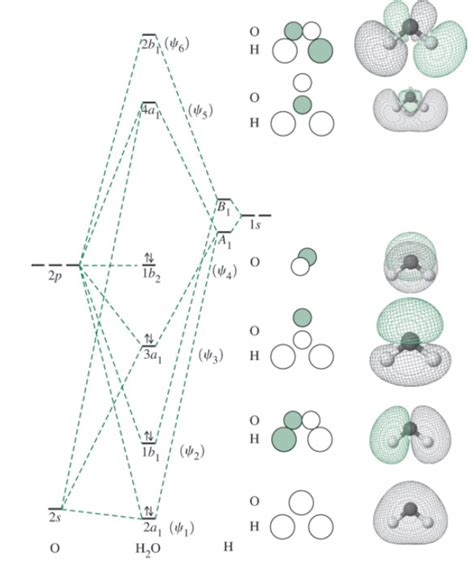 Molecular Orbital Diagram For He2 2 - General Wiring Diagram