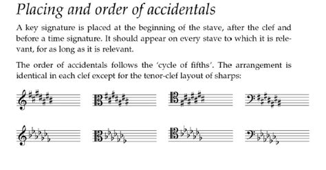 engraving - Why is the G flat major key signature written with a flat ...