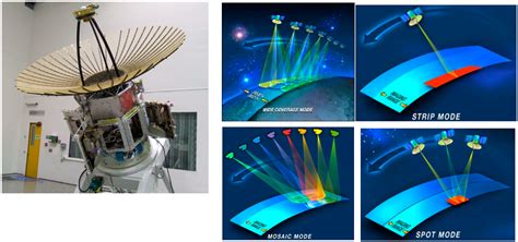 Remote Sensing | Free Full-Text | Small-Satellite Synthetic Aperture ...