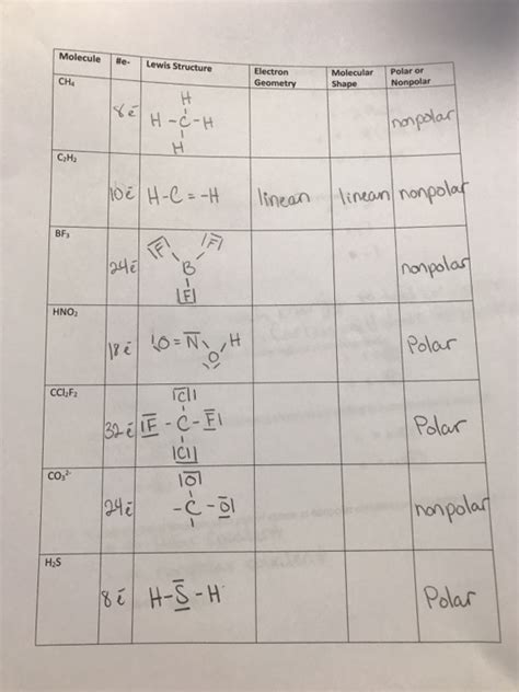 Lewis Structure For Ccl2f2