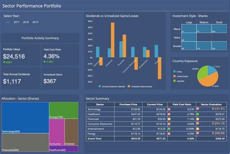 How to Visualize Your Stock Market and Sector Performance Portfolio ...