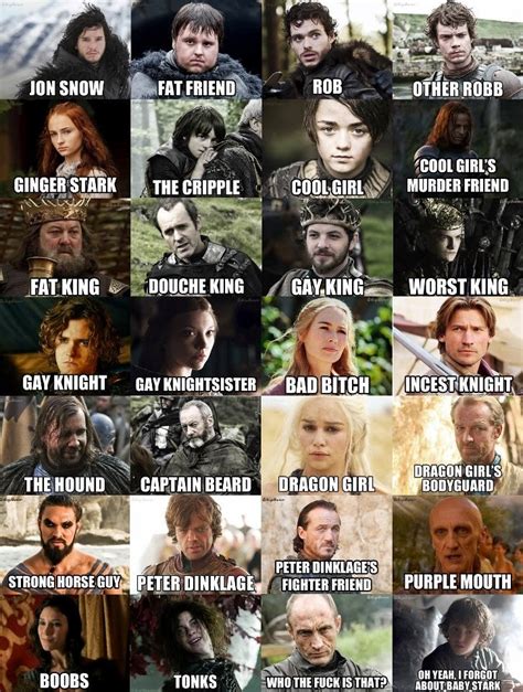 Game Of Thrones Characters List Alphabetical at Retha Bautista blog