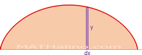 Cycloid: equation, length of arc, area | Integral Calculus Review at MATHalino