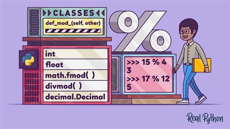 Python Modulo: Using the % Operator – Real Python