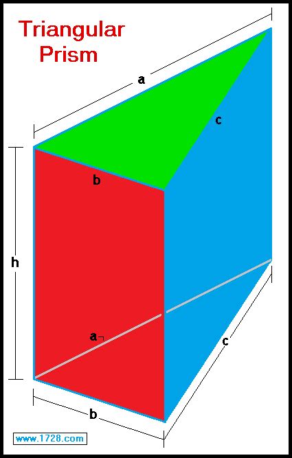 TRIANGULAR PRISM CALCULATOR