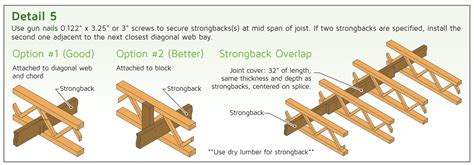 How To Install Open Web Floor Trusses | Viewfloor.co