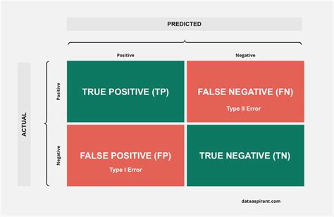 Best Confusion Matrix Guide With Sklearn Python – DATA SCIENCE