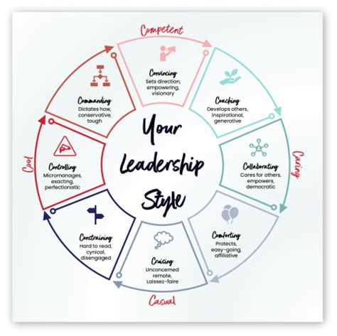 What's your Leadership Style? | Melbourne Leadership Coaching