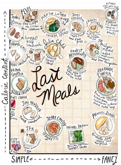 Last Meals [infographic] with Weight Watchers Points | Skinny Kitchen