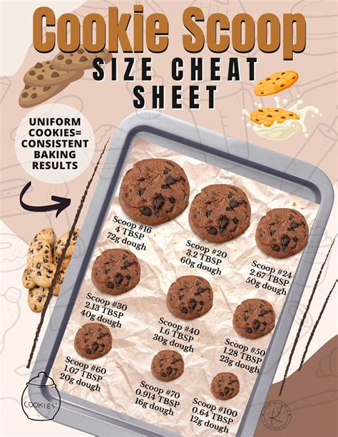 Cookie Scoop Sizes Explained (with Infographic!), 48% OFF